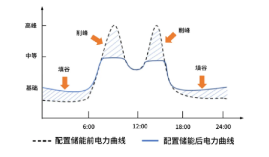 ETF日报：边际改善明显且位置相对较低，新能源板块的值得关注