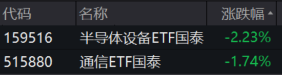 ETF日报：边际改善明显且位置相对较低，新能源板块的值得关注