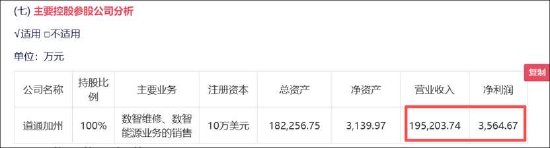 道通科技高增业绩下的报表裂痕？母子公司差异大 为何财务总监频繁离职
