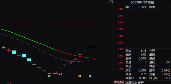 两大牛股，最新宣布！600599，复牌！603843，停牌核查！