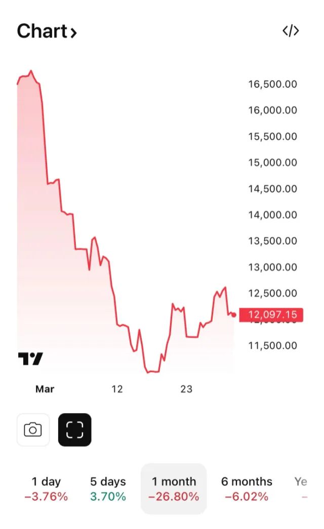 迪拜楼市遭重挫