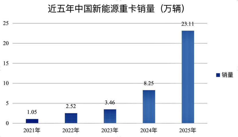 一年股价翻倍！搞机械的潍柴动力，竟然成了AI时代的大赢家？