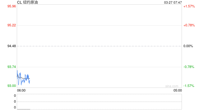 服了！特朗普就打击计划再推迟10天时间“是伊朗求我的”，油价给彻底整不会了