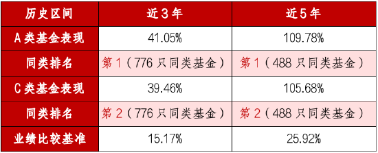 低利率时代如何突围？华商丰利增强定期开放债券3月27日关闭申赎