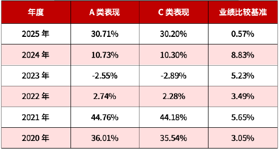 低利率时代如何突围？华商丰利增强定期开放债券3月27日关闭申赎
