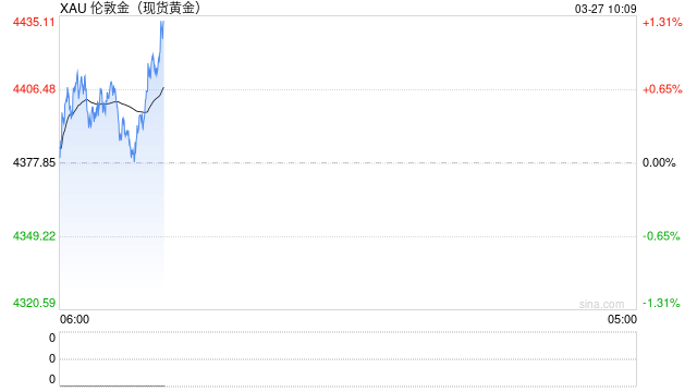 黄金为何跌不停？美伊战火下，这一“超级央妈粉”两周狂抛超58吨！