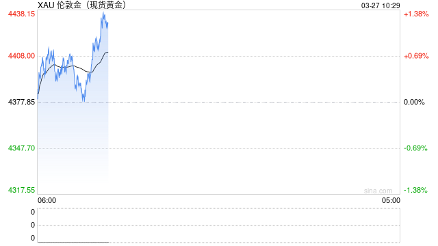 黄金深度专题：重演2022？—黄金的短期回调与长期信仰