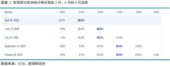 黄金深度专题：重演2022？—黄金的短期回调与长期信仰
