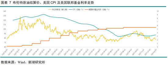 黄金深度专题：重演2022？—黄金的短期回调与长期信仰