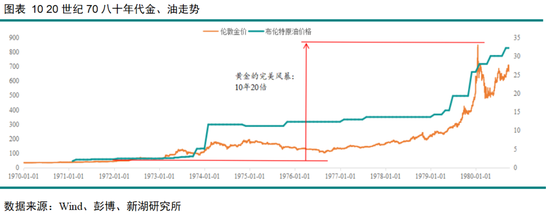 黄金深度专题：重演2022？—黄金的短期回调与长期信仰