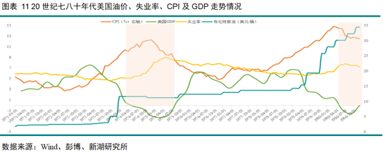 黄金深度专题：重演2022？—黄金的短期回调与长期信仰