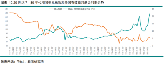 黄金深度专题：重演2022？—黄金的短期回调与长期信仰