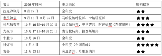 避险情绪回落，关注全球植物油头号买家行为边际变化