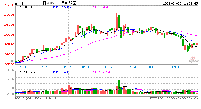 中信建投期货：3月27日工业品早报
