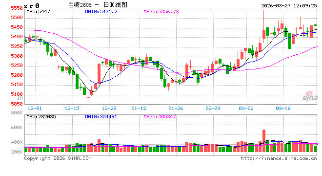 光大期货：3月27日软商品日报