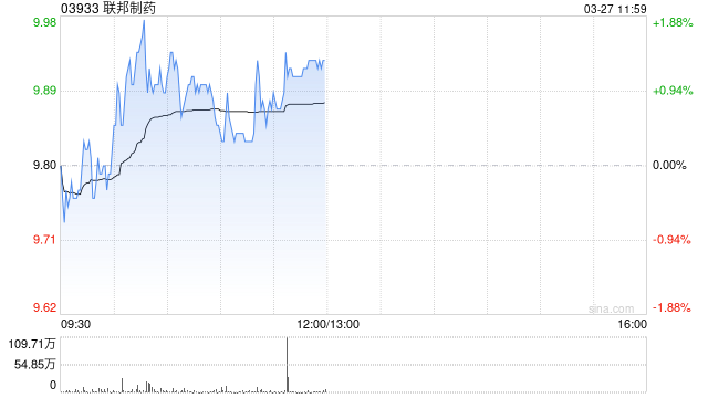 中金：维持联邦制药跑赢行业评级 目标价16.00港元