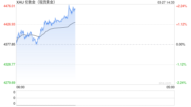 新加坡拟扩建金库，瞄准外国央行黄金储备