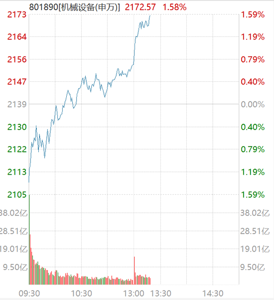 利好突袭，直线拉升！