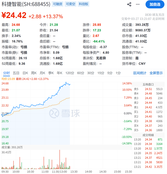 利好突袭，直线拉升！