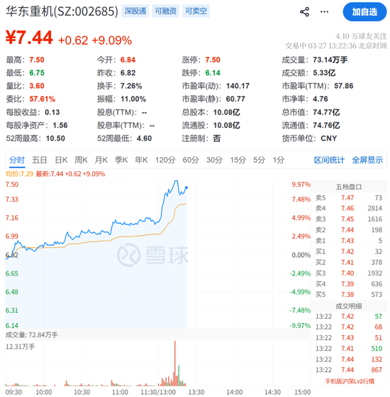 利好突袭，直线拉升！
