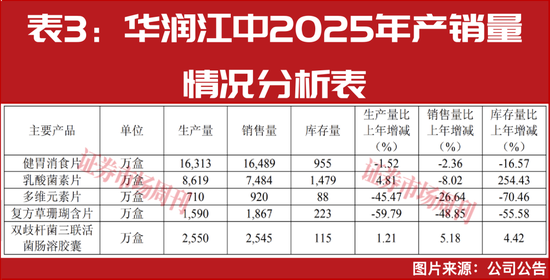 单季净利增60%，股价创历史新高，老牌中药股华润江中焕新成赛道黑马