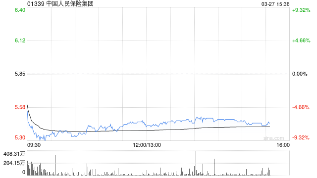 美银证券：降中国人民保险集团目标价至7.5港元 重申“买入”评级