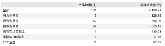 邓炯鹏出走，东方红资管FOF“二人转”：两名基金经理撑起11只产品，接任者徐玉宁投资年限仅0.07年