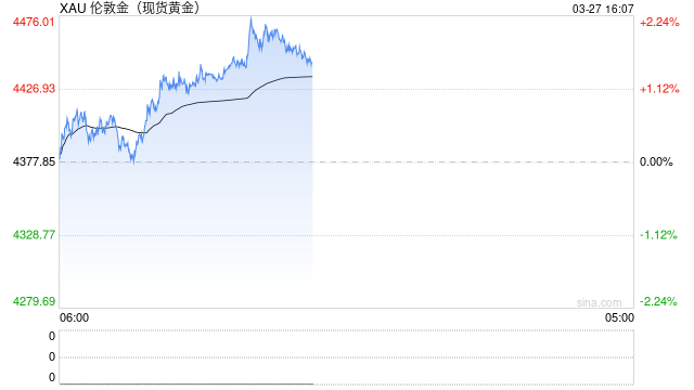 土耳其央行两周抛售约60吨黄金 价值80亿美元