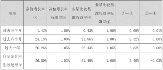 市场震荡中A500指数韧性凸显，工银瑞信产品矩阵一键布局核心资产