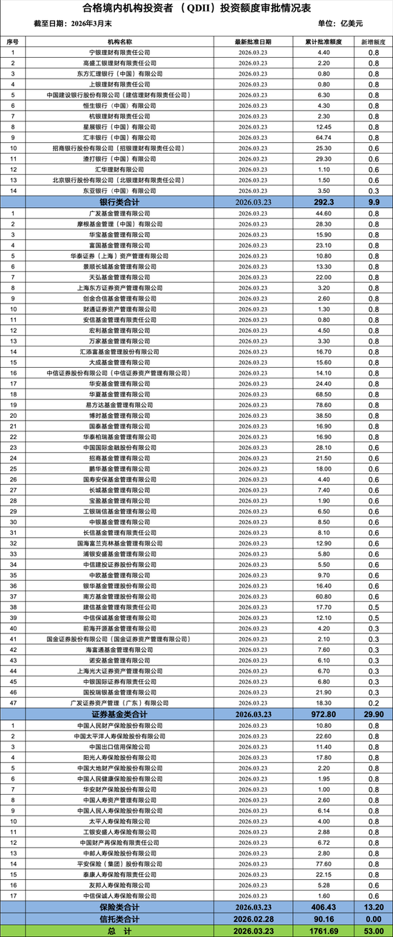 大利好！刚刚，额度来了
