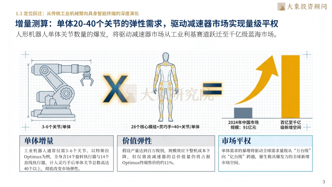 大象研究院发布《2026年精密传感器行业研究报告》