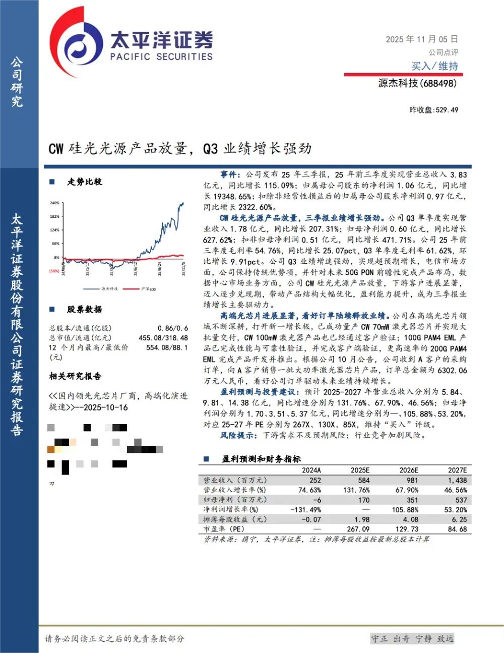 易方达、富国、华夏基金等189家明星机构调研源杰科技！