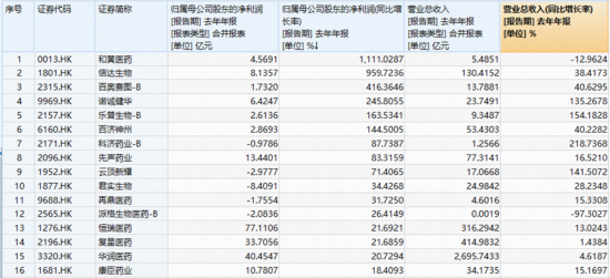 创新药爆发！520880飙涨5.51%创纪录！锂电产业链带飞，华宝基金有色ETF涨近3%、化工ETF斩获三连阳