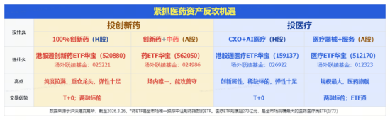 创新药爆发！520880飙涨5.51%创纪录！锂电产业链带飞，华宝基金有色ETF涨近3%、化工ETF斩获三连阳