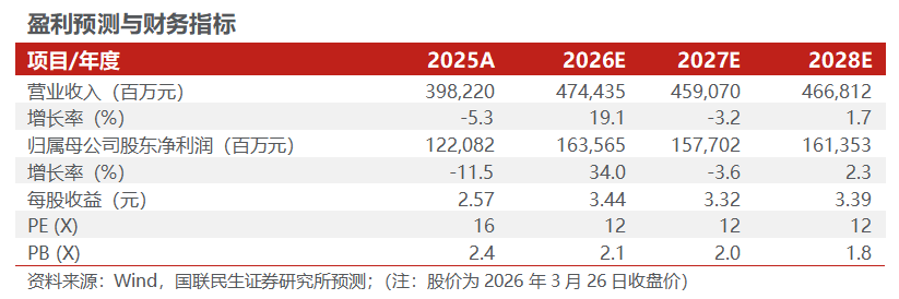 【国联民生能源】中国海油2025年年报点评：产量稳步提升，具备油价弹性的低估值龙头