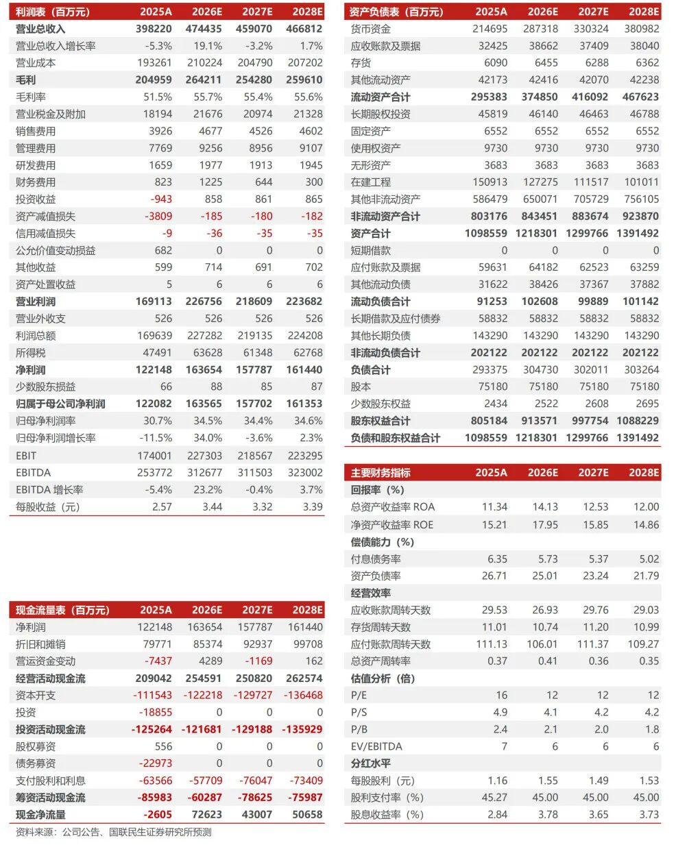 【国联民生能源】中国海油2025年年报点评：产量稳步提升，具备油价弹性的低估值龙头