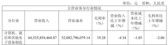 “非洲手机之王”传音控股，净利润同比下滑超五成
