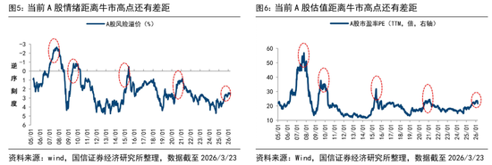 国信证券首席经济学家荀玉根：近期调整是牛市过程中的雷阵雨，“924这轮牛市”还没结束