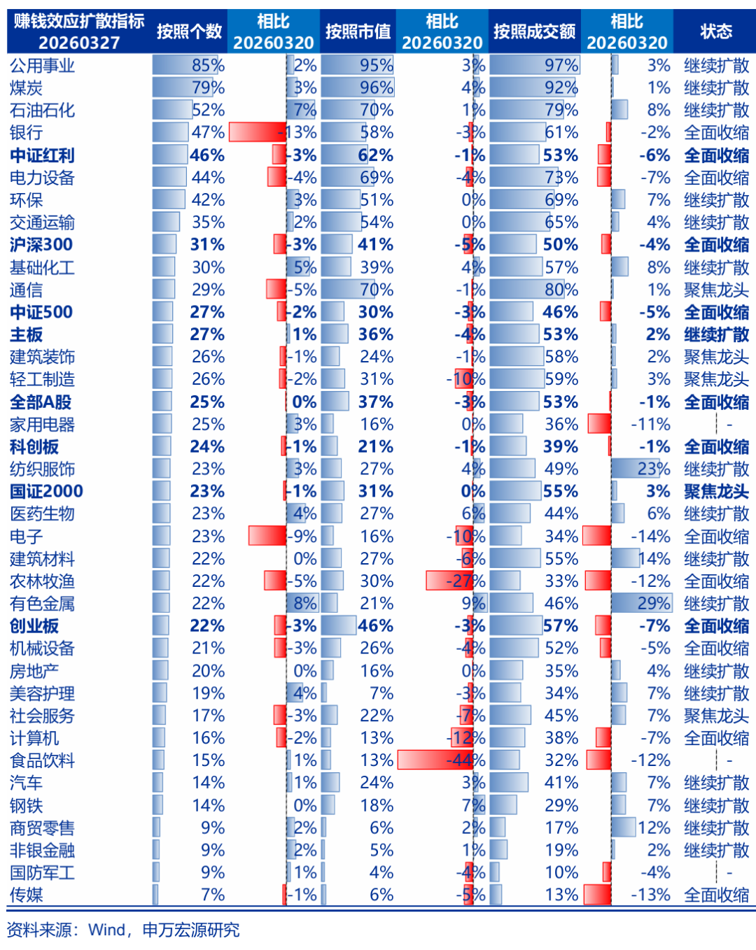 申万宏源策略再谈中国资本市场稳定性：现在只是A股“第一阶段上涨”后的调整期