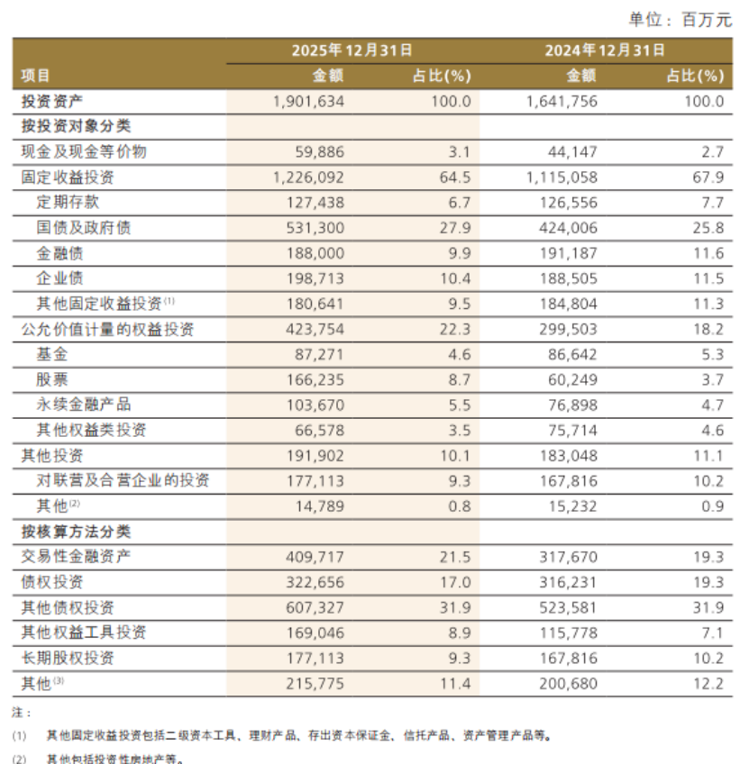 净加仓A股超400亿元!中国人保最新发声,获同业资金大举增持