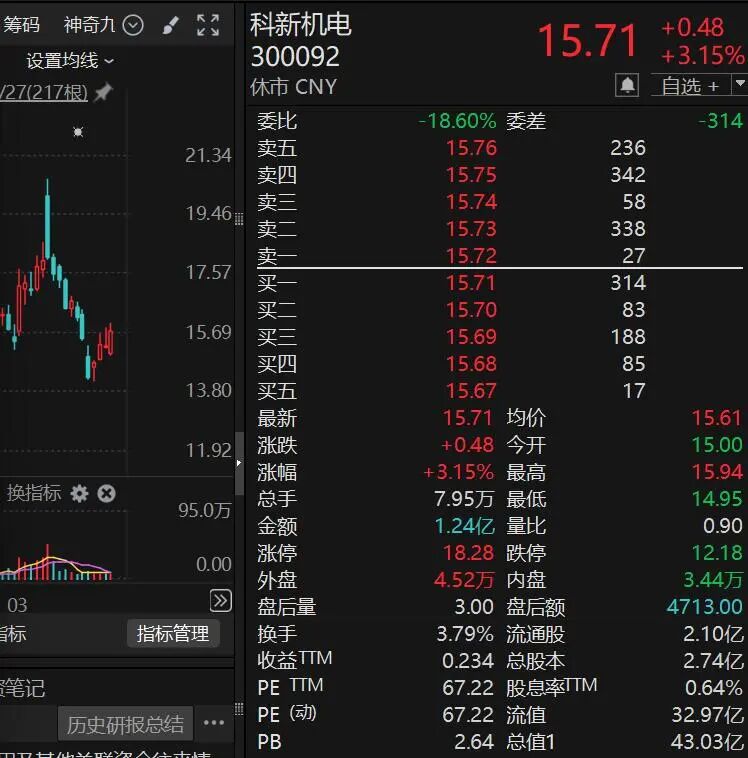 原“西南啤酒大王”,联合增持这只川股!持股市值逾9000万元!