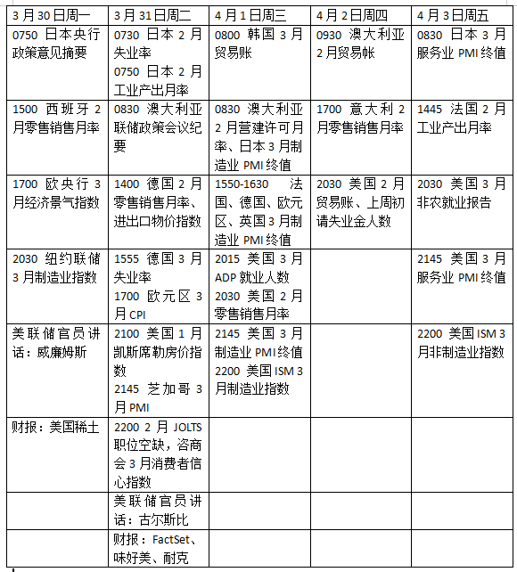 下周外盘看点丨美国非农能否企稳,中东局势将走向何方?