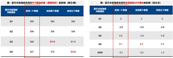 广发策略：指数需要一段时间磨底，5轮石油危机复盘，行业轮动有何规律？