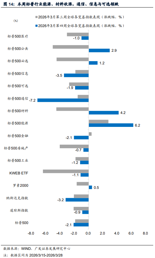 广发郭磊：A股估值宏观偏离度继续调整至安全区间，这为后续估值扩张重新打开“天花板”