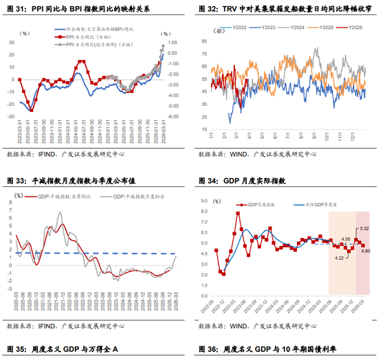 广发郭磊：A股估值宏观偏离度继续调整至安全区间，这为后续估值扩张重新打开“天花板”