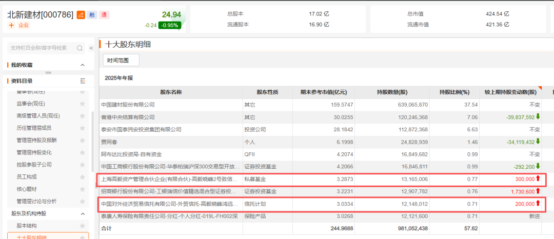 邓晓峰，再加仓