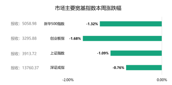 周末影响市场重要资讯回顾：深交所调整创业板“高研发投入”标准，伊朗同意20艘巴基斯坦船只通过霍尔木兹