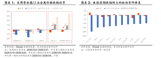 陈果：外部风浪仍在，A股聚焦三类资产