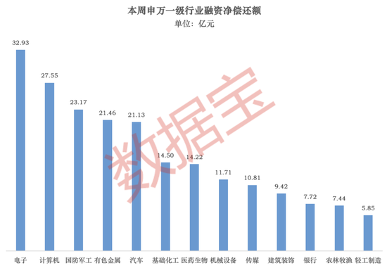 融资资金大调仓!光模块被狂买,半导体芯片遭大幅偿还(附名单)