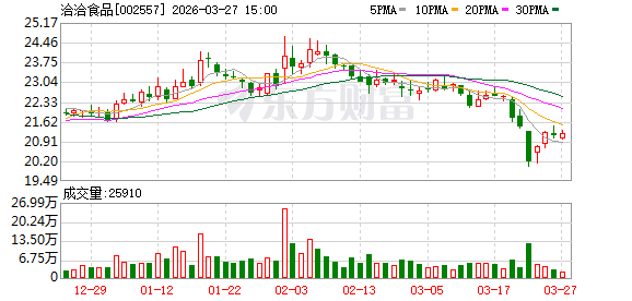 洽洽食品:公司海盐味瓜子已在全国线下部分渠道铺货,各个区域渠道铺货会有些差异